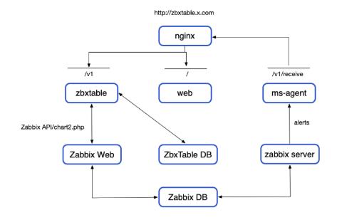 zabbix监控业务系统,zabbix报表系统