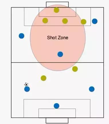 5人制足球传球的十种方法,5人足球进攻套路