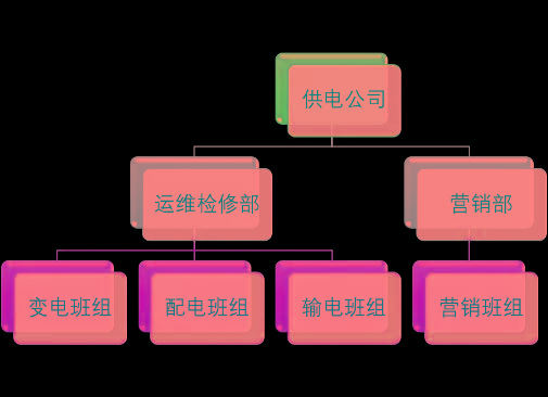 国网最有发展的岗位是什么,国网哪个岗位好找工作