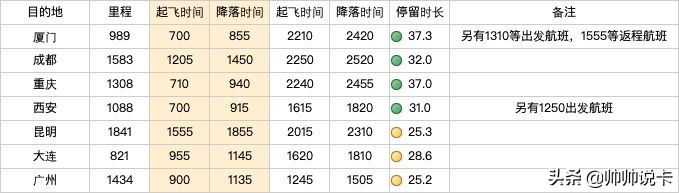 东航随心飞买完怎么用啊,东航随心飞续费