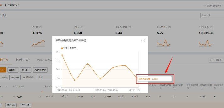 直通车拖价技巧详解,直通车拖价技巧口诀