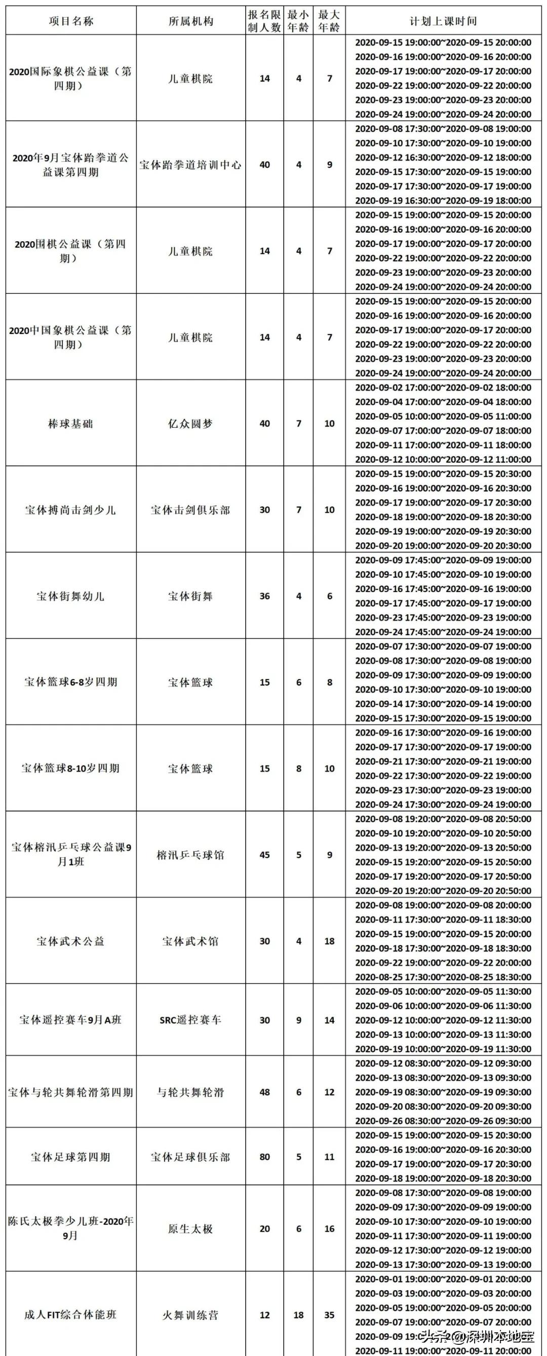 深圳公益培训免费报名要什么条件,深圳公益培训课有哪些