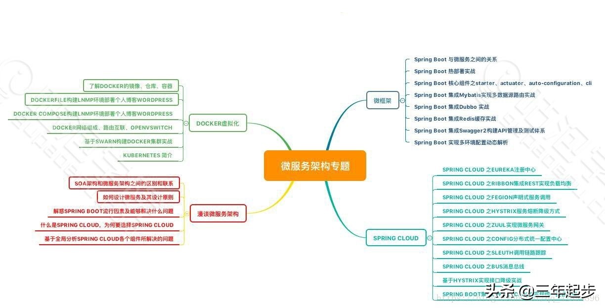 batoffer面试题库,java程序员招聘职位的要求