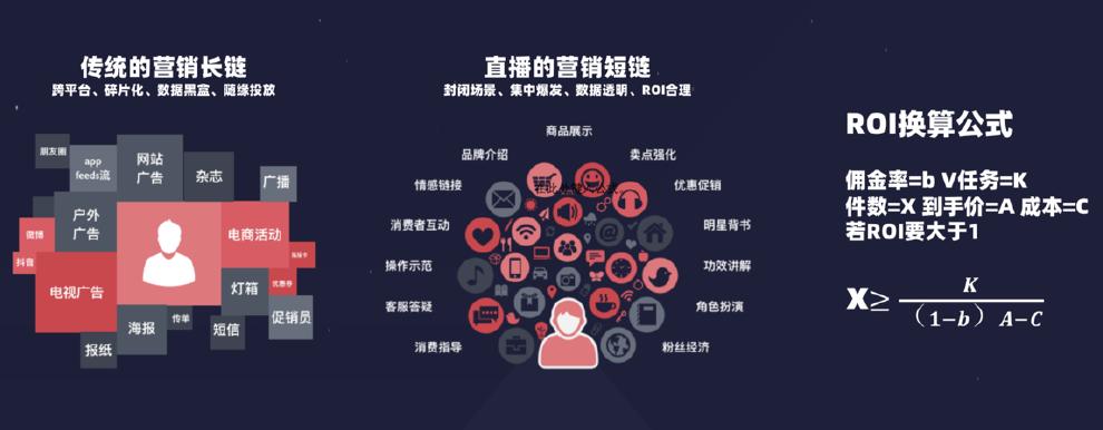 直播带货万亿市场,直播带货千万收入的有多少人