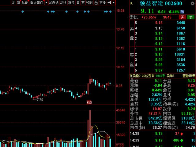 稀土磁材概念龙头股一览表,今日a股小盘股市场龙头