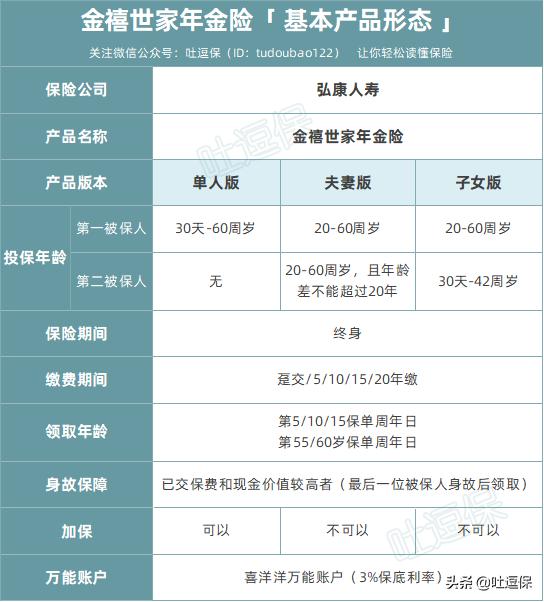 祖孙三代都可以领取牛X年金，金禧世家全面测评