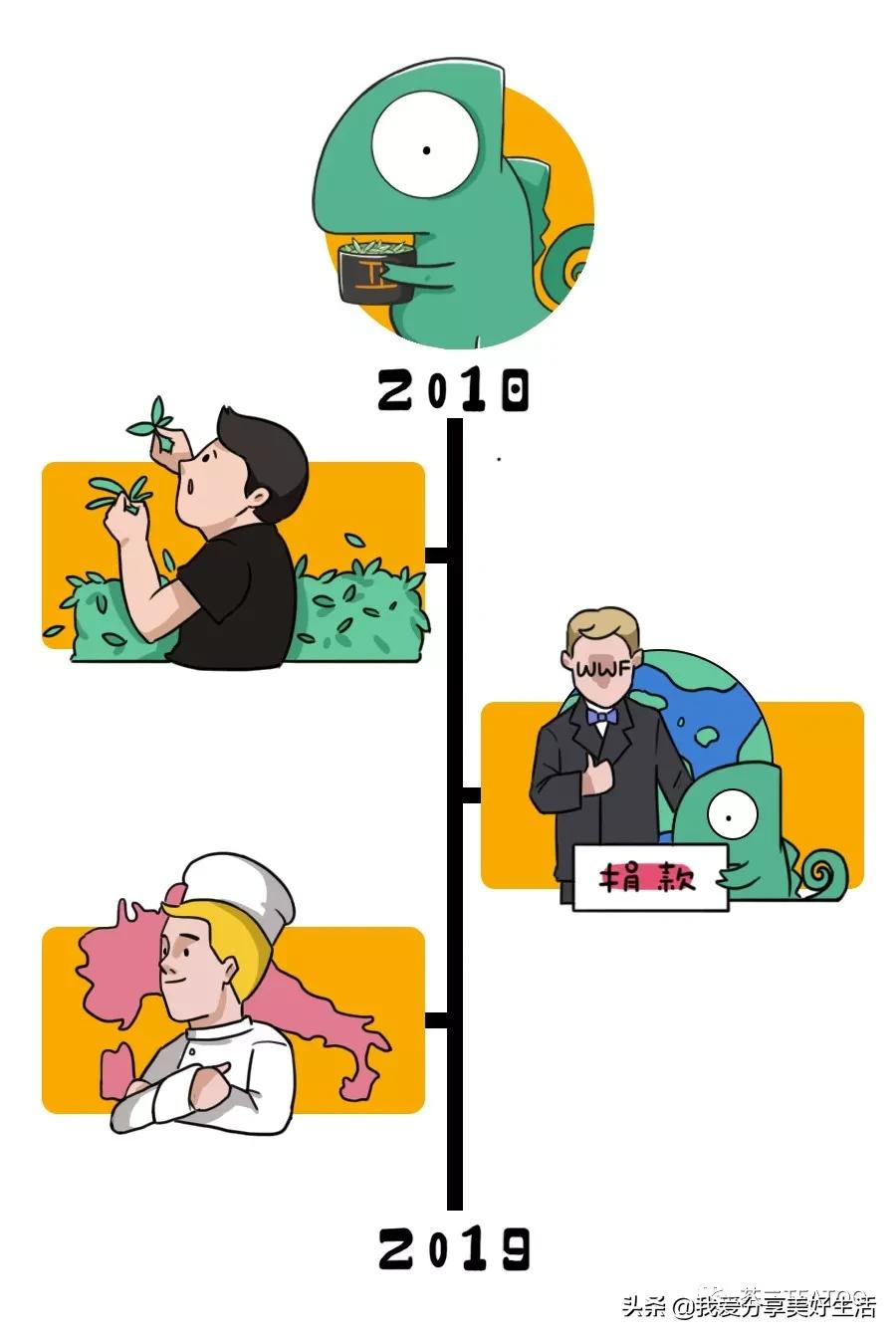 好茶须遇懂茶人 (茶二给茶一个年轻的机会)