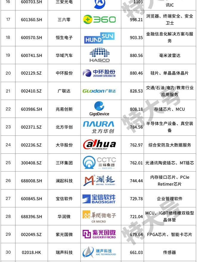信创概念低估值龙头,信创十大核心概念股