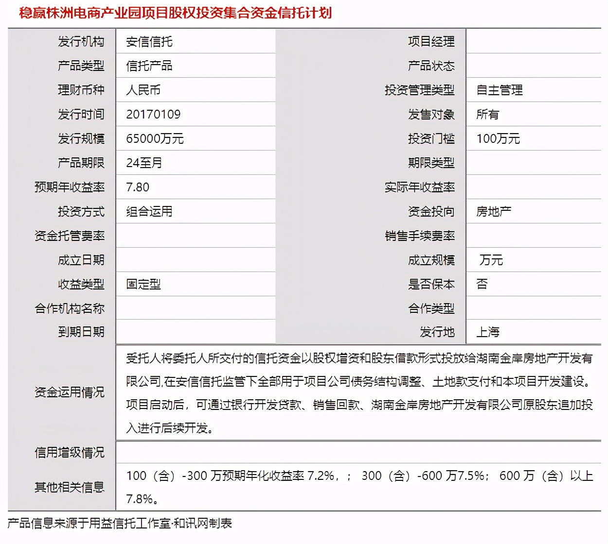 安信证券被罚,安信信托事件简介
