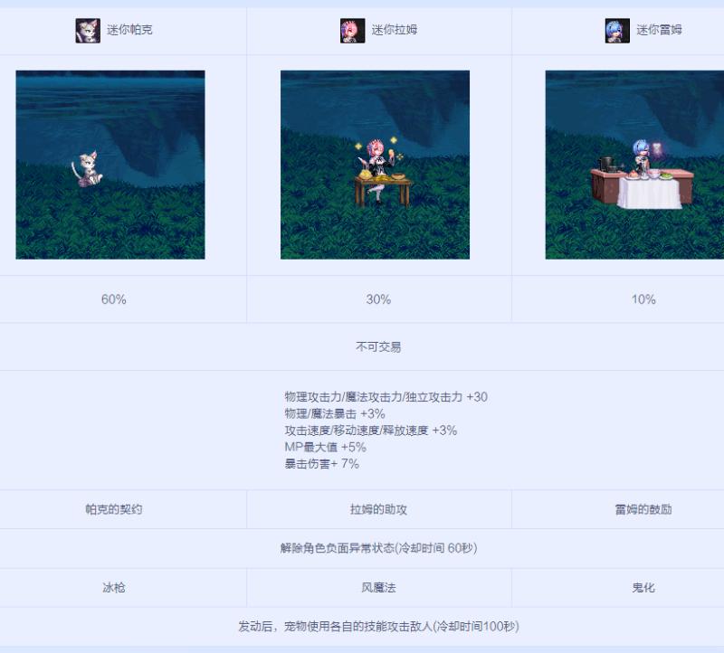 没有对比就没有伤害服装,没有对比就没有伤害2018年的夏天