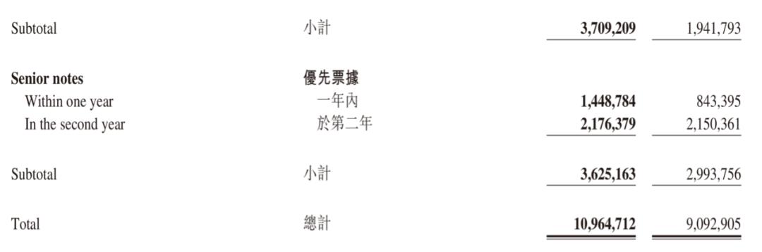 大发地产西南区域,大发地产最新情况