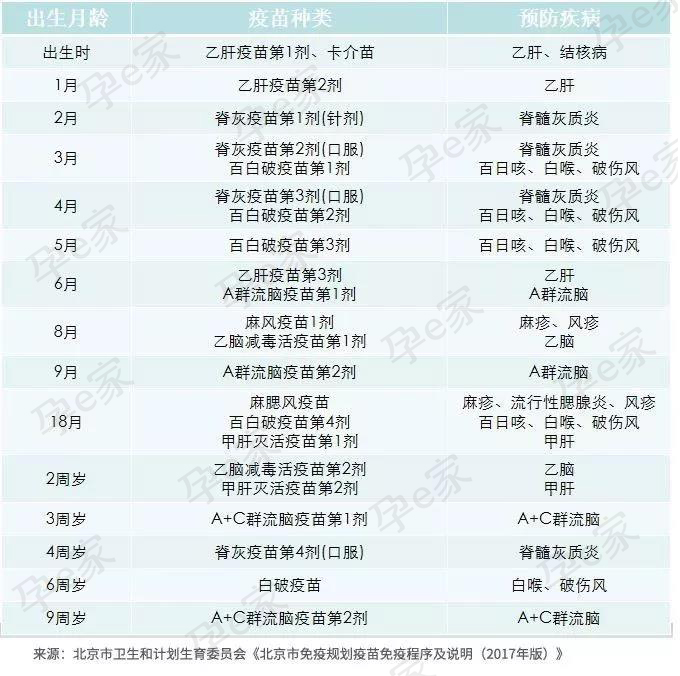 自费疫苗怎么打省钱,医生都不会告诉的省钱小秘密
