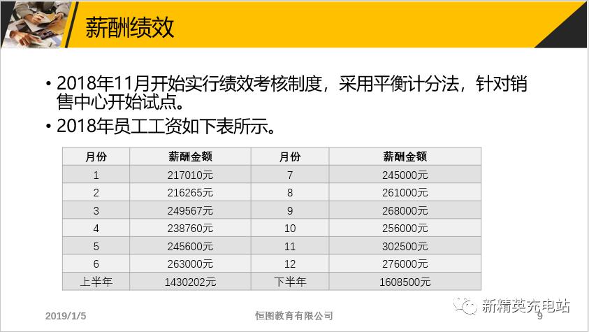 ppt用什么插件实现缩放定位,缩放定位ppt的制作教程