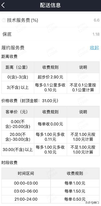 美团抽佣规则调整!茶饮外卖会受到4个影响