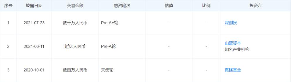 公司|分子诊断——聚禾生物