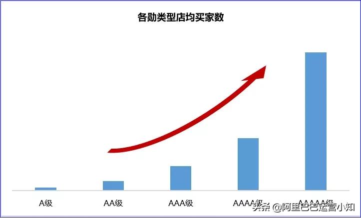 1688会员勋章等级,1688勋章等级怎么看