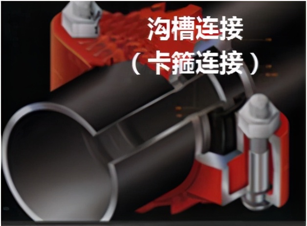 蹲便与下水管道连接方法,建筑管道常用的连接方法题目