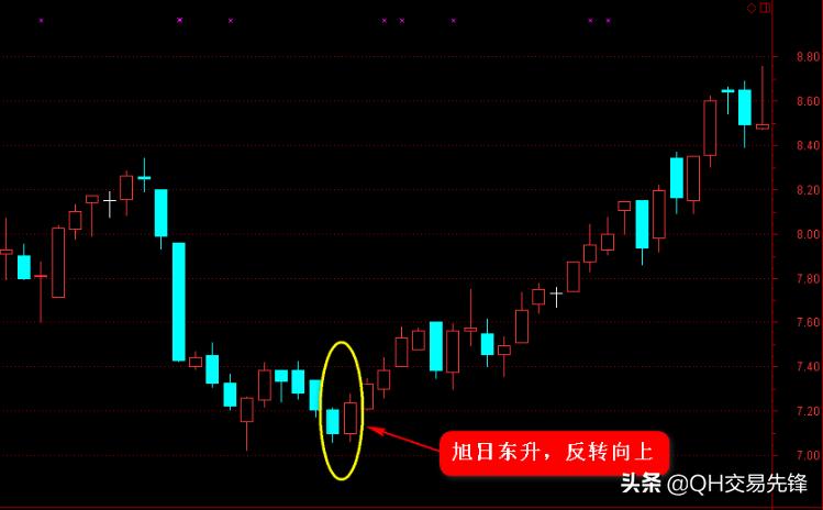 年k线图战法最准确图解,k线战法实盘进阶课