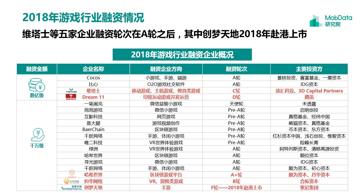 手游的游戏推广渠道有哪些,手游代理创业项目有哪些推荐
