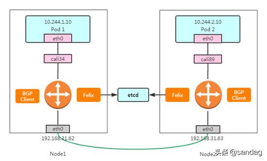 kubernetes入门基础知识,kubernetes集群搭建