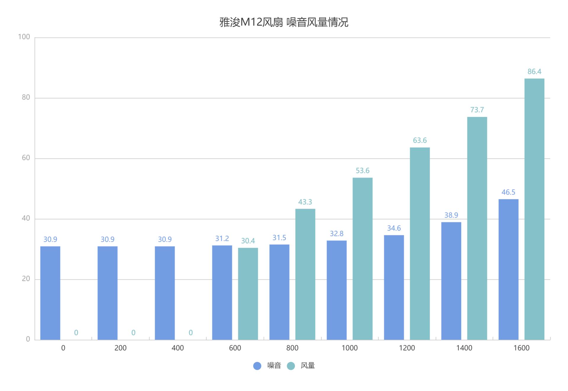 威刚一体式水冷测评,可以畅快玩游戏的笔记本电脑