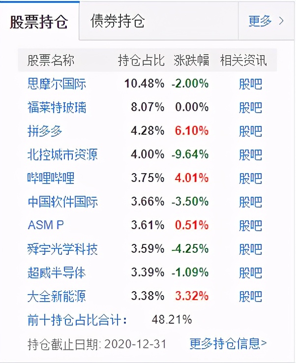 十大机构看好股市,分析推荐比较好的基金