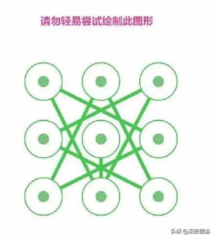 手势密码忘了换数字密码怎么弄,怎样设置简单不易发现的手势密码