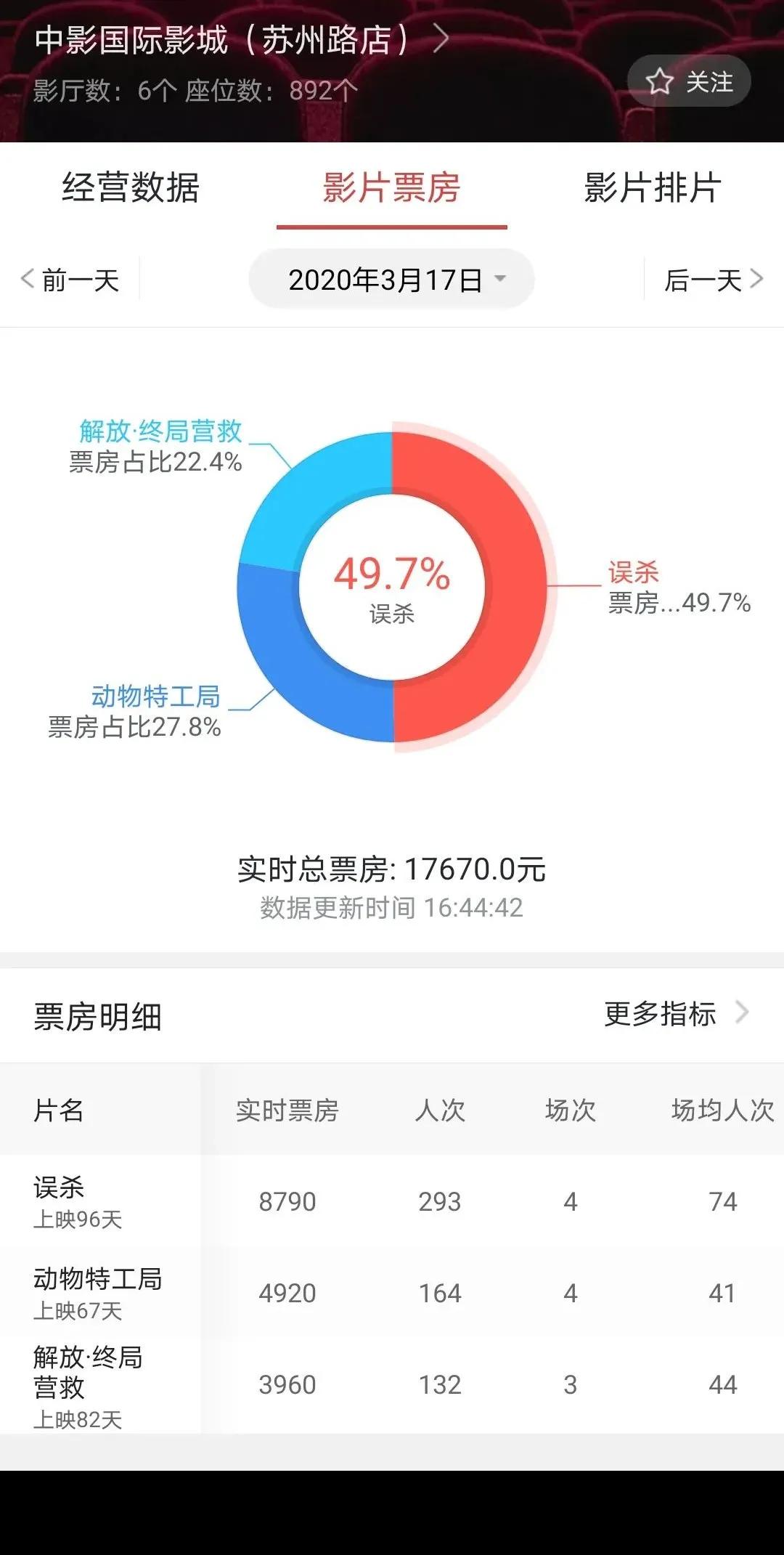 复工来潮哪些板块将受益,复工后如何筹备在线活动