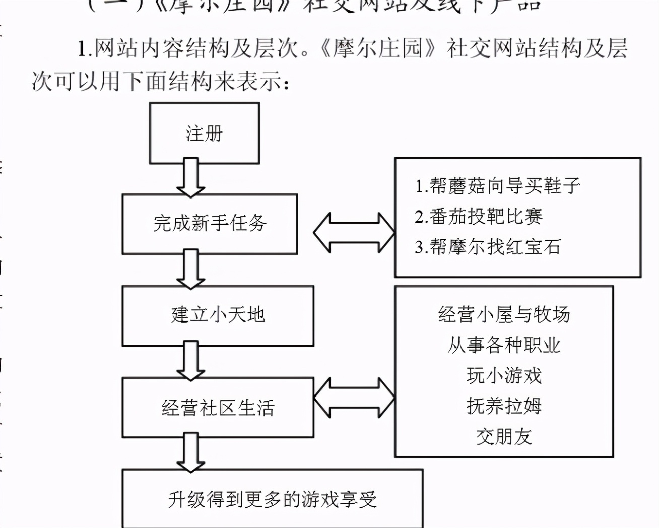 摩尔庄园一共坑了小学生多少钱？