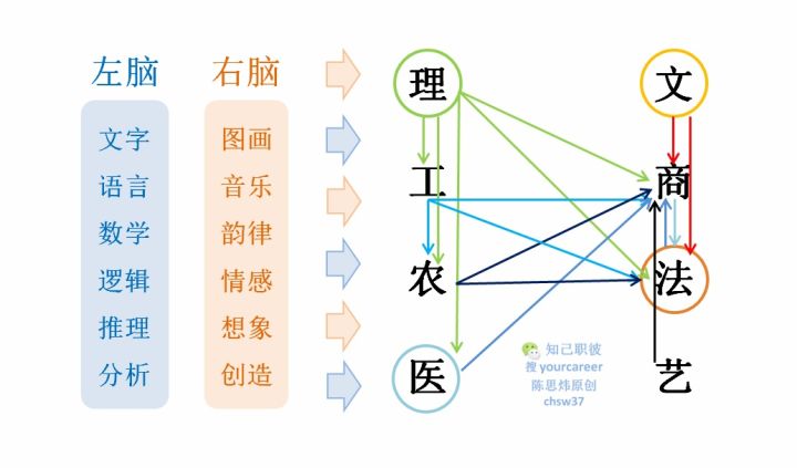 「精」世界四大学习法（全文共4141字）