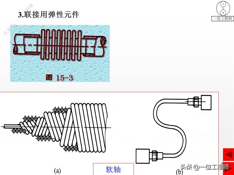 压缩弹簧基本知识,弹簧结构的基本知识