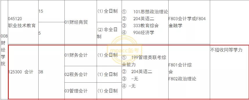 什么叫做不接受同等学力考生报考,同等学力和不招收同等学力