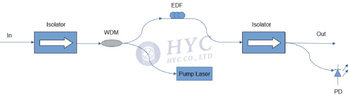 hybrid原理实例,hybrid模式的工作原理