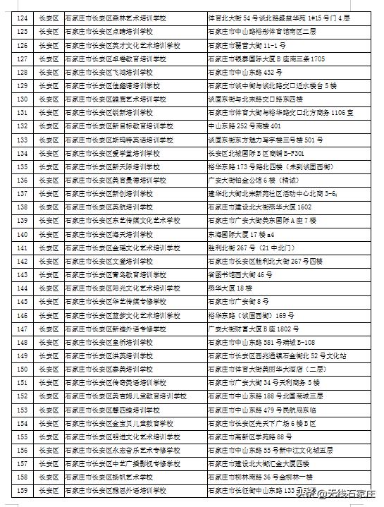 石家庄现在培训机构黑白名单,石家庄校外培训机构第二批黑名单