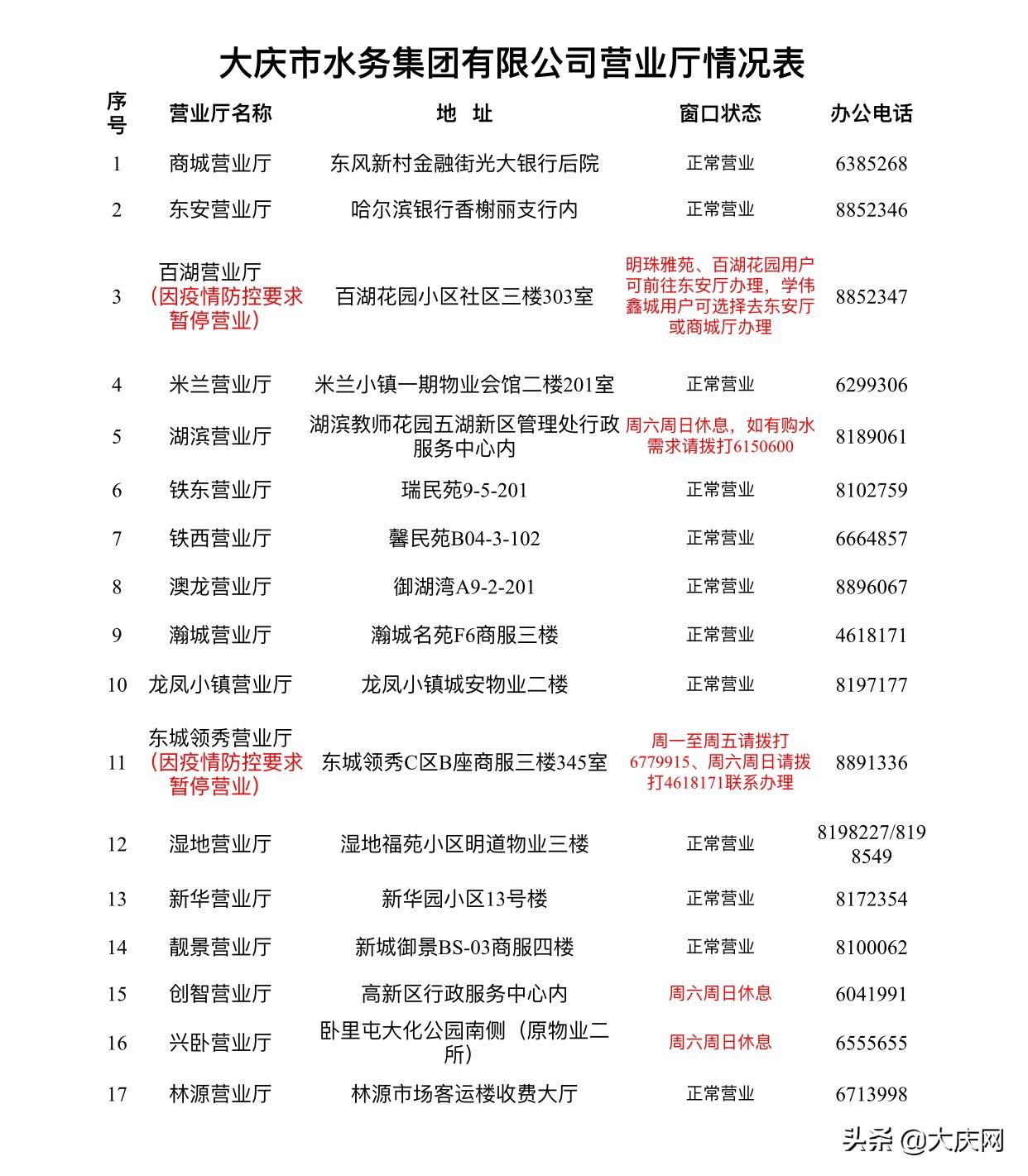 姘村姟鏈嶅姟澶у巺鏂板渚挎皯鎺柦,姘村姟鍏徃渚挎皯鏈嶅姟涓績
