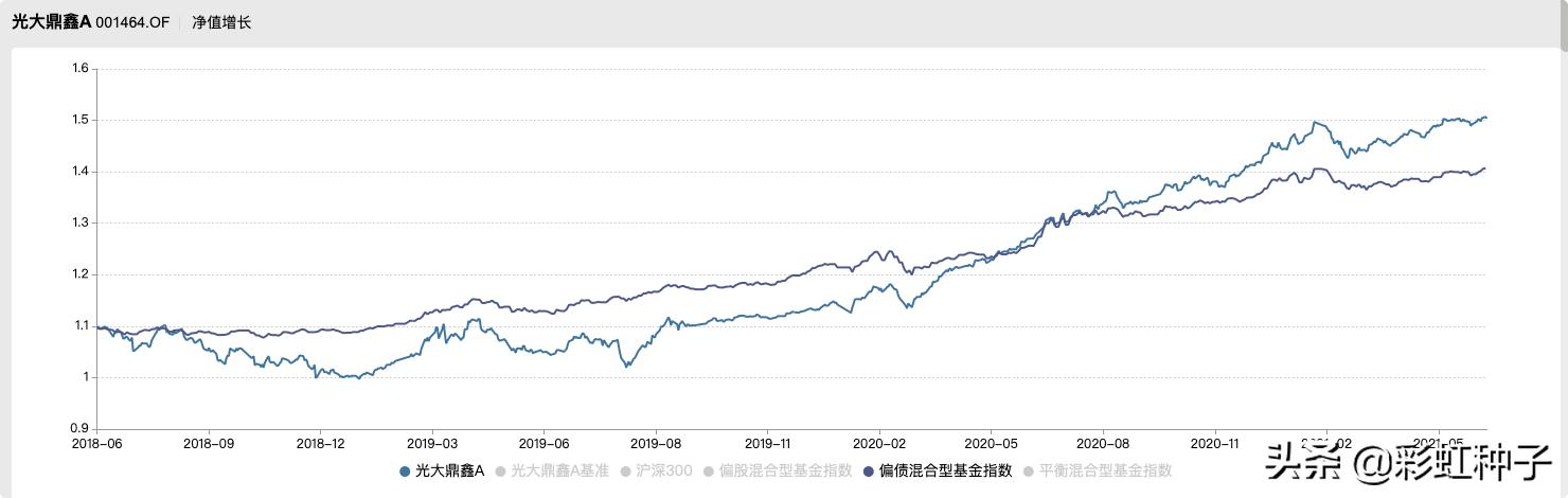 NO.606｜光大保德信基金詹佳-光大保德信品质生活，值不值得买？