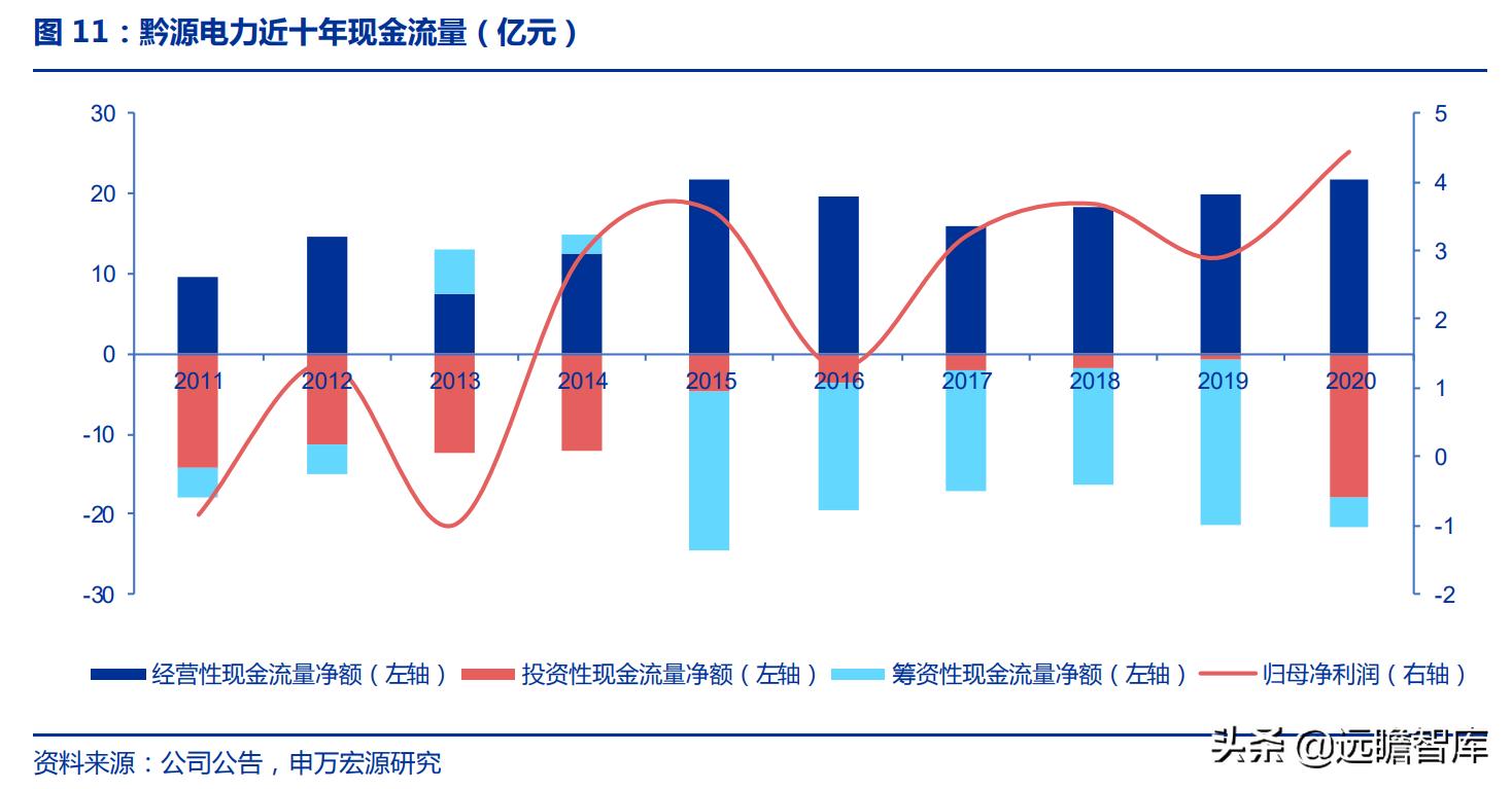 持有黔源电力30年收益,黔源电力旗下电站