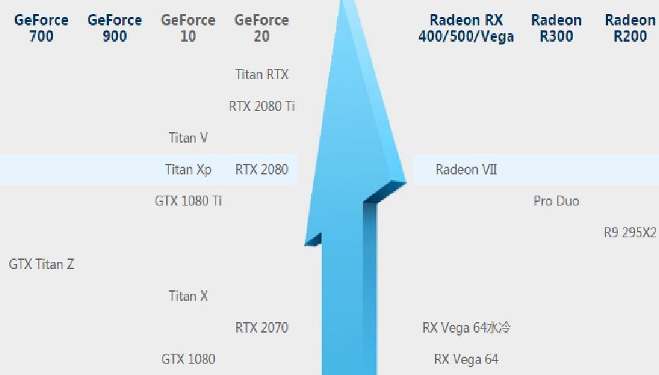 主流显卡天梯榜,显卡排行榜天梯图202010月