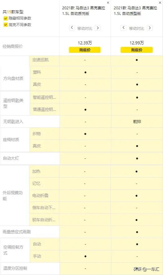 马自达3昂克赛拉1.5跟2.0多大区别,新款马自达3昂克赛拉质臻版配置