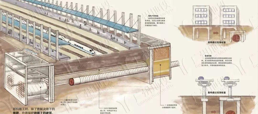 哪种平衡方式是人工顶管施工方法,泥水平衡顶管施工工艺流程图