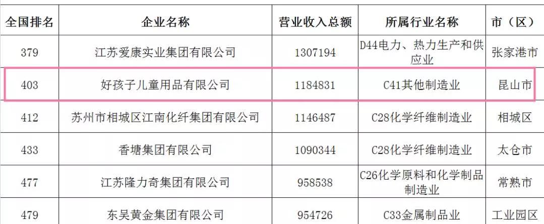昆山通澄片区规划图最新,昆山新建道路