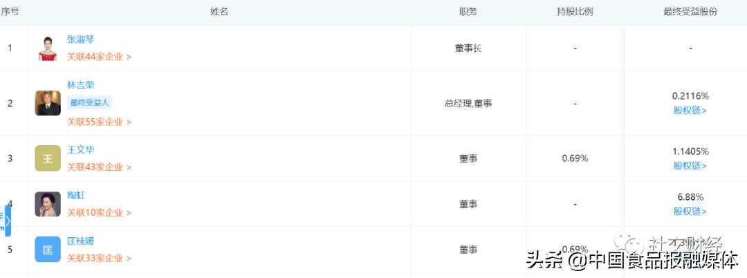 权健和tst,tst和权健