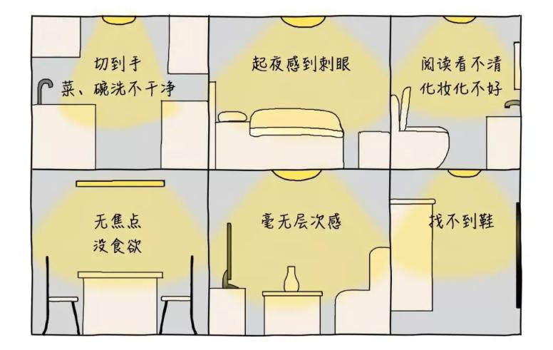 家居照明用什么光,家居照明有什么