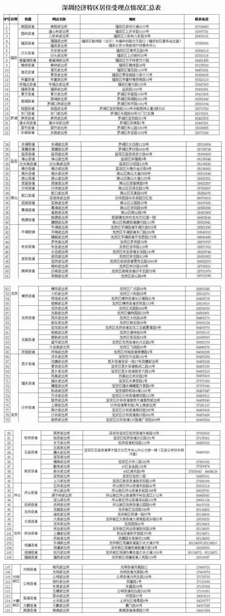 非深户怎么在网上办理居住证,深户还可以办理居住证吗