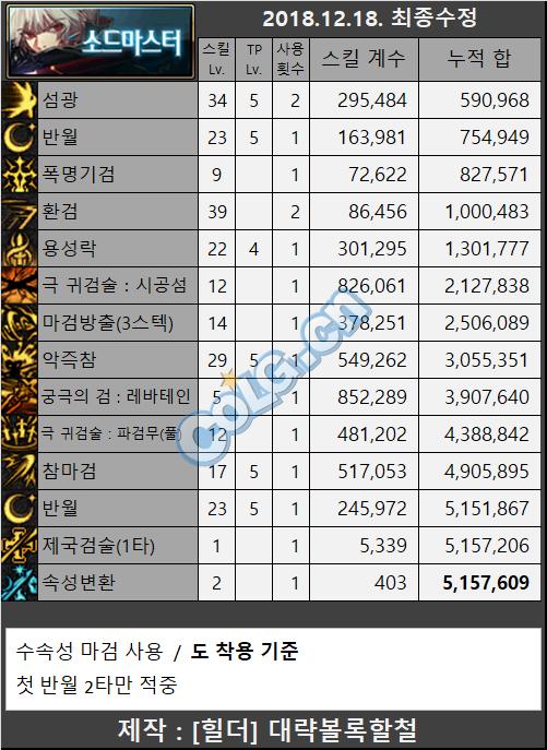 dnf平民剑宗走巨剑还是短剑,剑宗带巨剑跟短剑太刀的区别