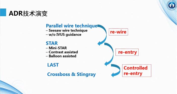 ctoweek瀹樼綉,ctoweek