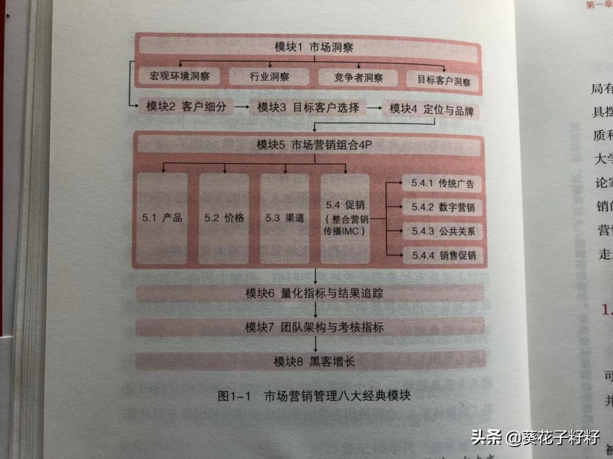 极简营销商业模式,教你学市场营销