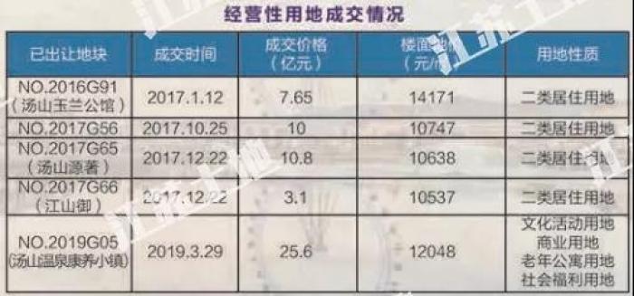 南京45幅地块成功出让,最新江宁开发区土地出让公告
