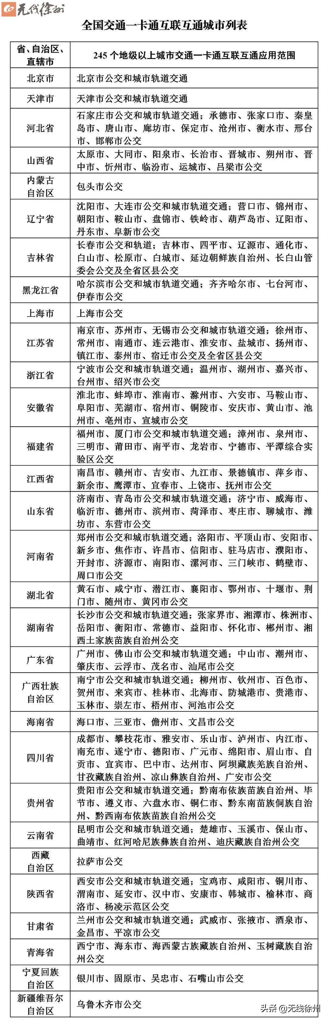 徐州城市一卡通地铁怎么办理,江苏徐州一卡通开通金融功能