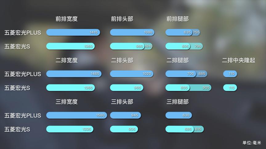 国民神车再升级试驾五菱宏光plus,最新款五菱宏光plus详细讲解